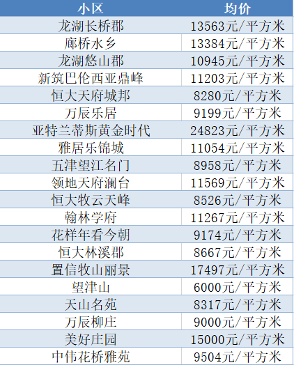 邛崃市房价最新信息,邛崃市房产市场动态速递