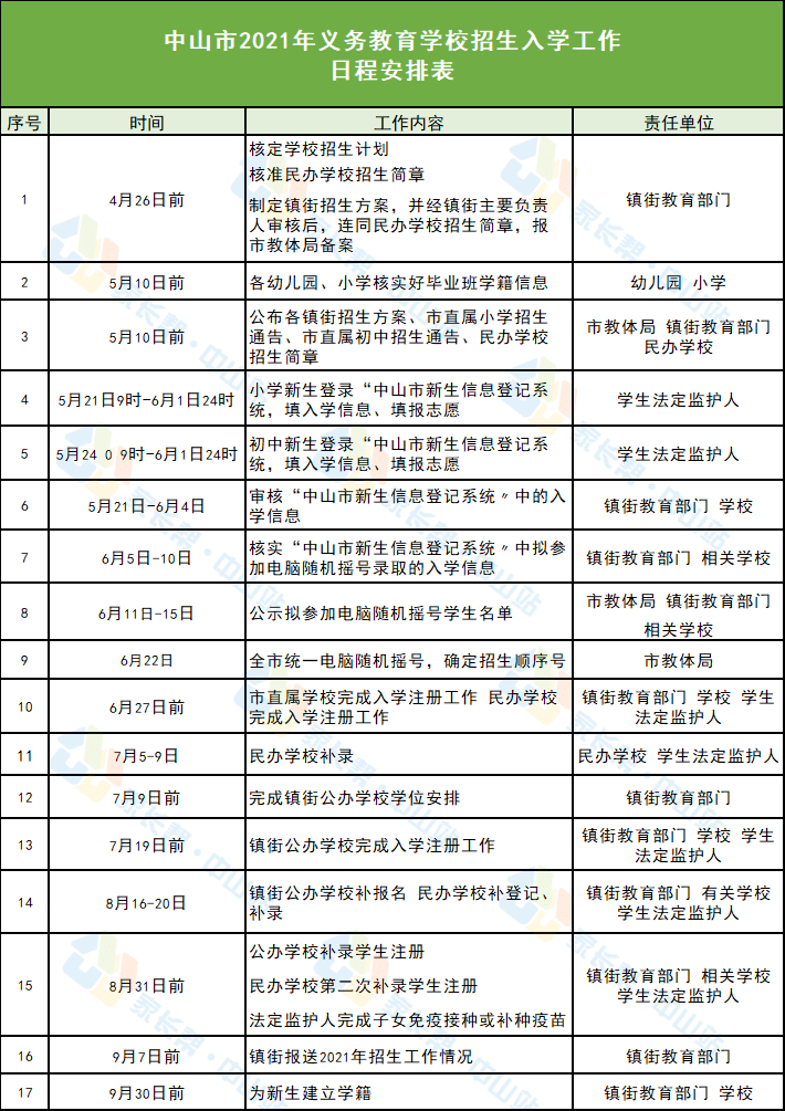 星河传说终 第3页