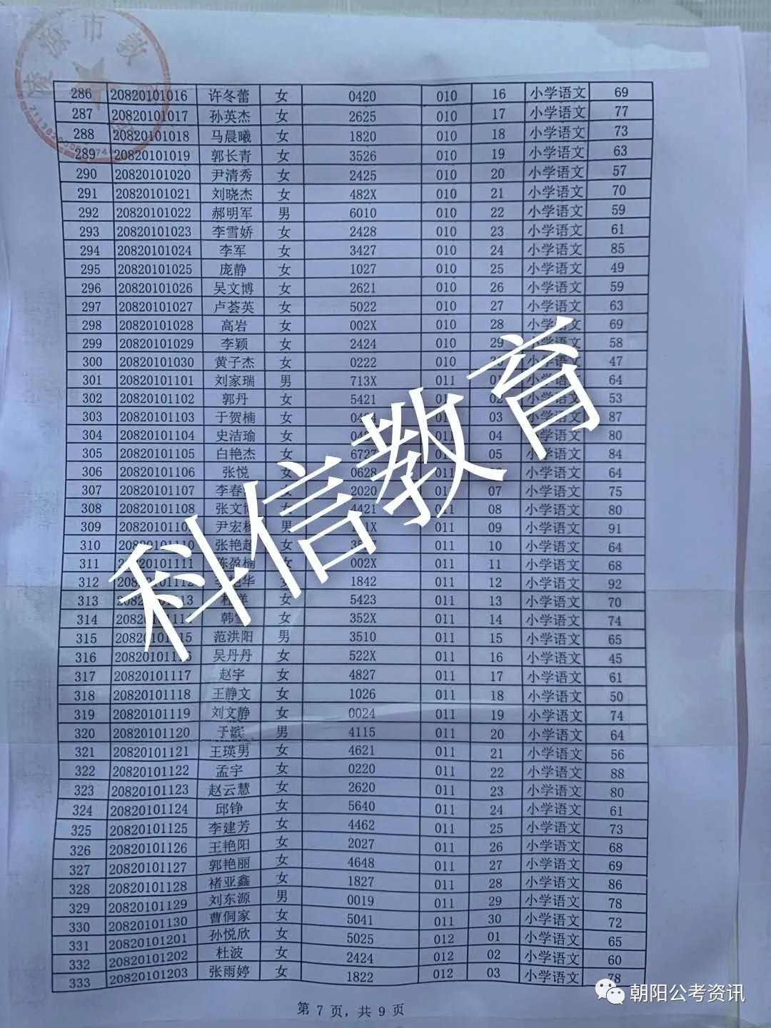 凌源市最新招聘信息,凌源市发布最新一期招聘资讯汇总。