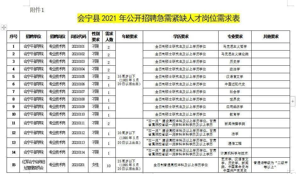 led人才网最新招聘,LED行业翘楚人才网发布最新高薪职位招聘信息。