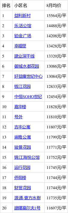 淡水房价最新楼盘价格,市场聚焦：近期热门淡水新盘价格动态出炉