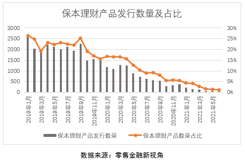 最新保本理财,创新型保本理财方案备受关注