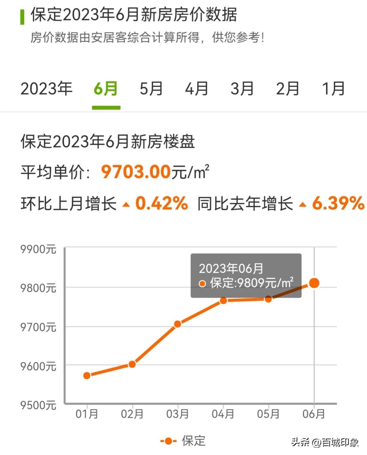 顺平最新房价,顺平房产市场迎来新动态，最新房价数据备受关注。