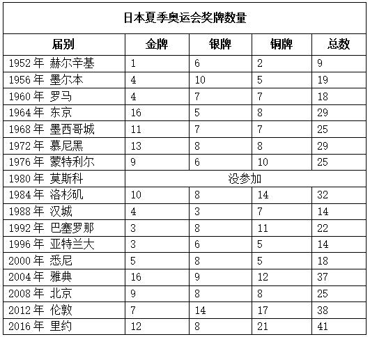 澳门开奖结果+开奖记录表013,标准程序评估_前进版Q12.253