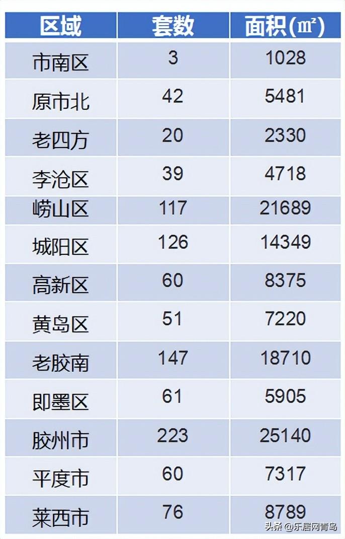 胶南最新房价,胶南楼市动态，最新房价揭晓。