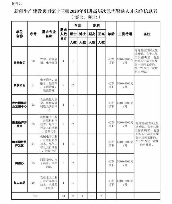 郑州人才招聘最新信息,郑州最新人才招聘资讯汇总发布。