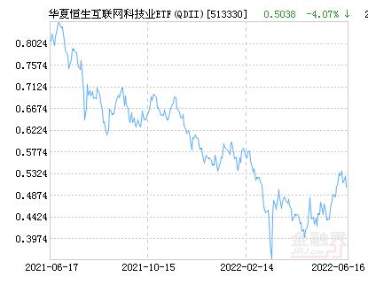 华夏全球最新净值,“华夏基金最新全球投资收益揭晓”