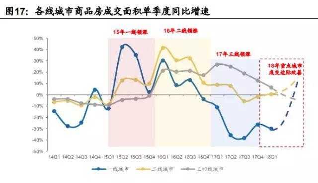 揭秘泸州最新楼盘房价趋势，探索2023年房地产市场潜在机会与风险！