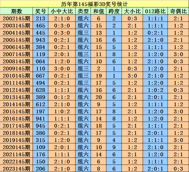 2024澳门天天开好彩大全开奖记录走势图,深刻理解解答解释方案_珍品版W53.467