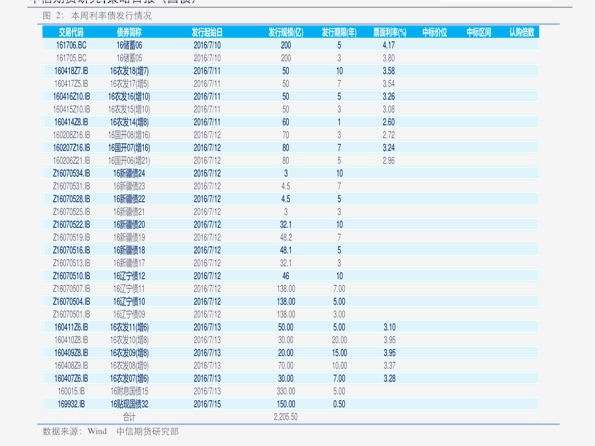 五得利麸皮最新价格,五得利麸皮价格迎来新调整。