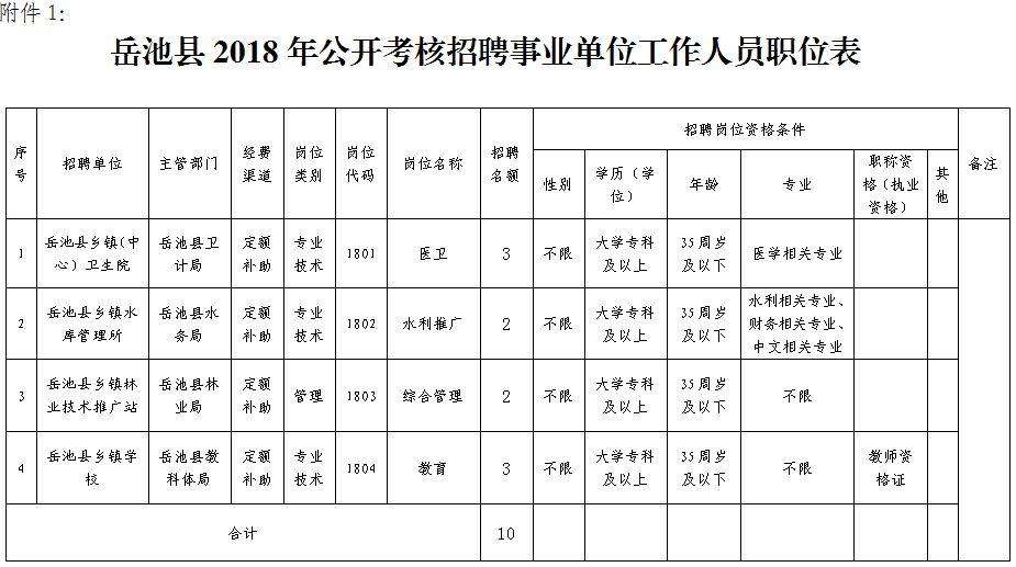 岳池最新招聘,岳池最新职位大放送！