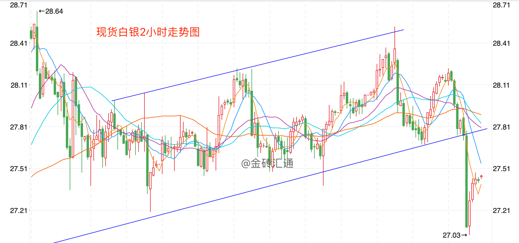 白银最新价,今日银价刷新近期高点