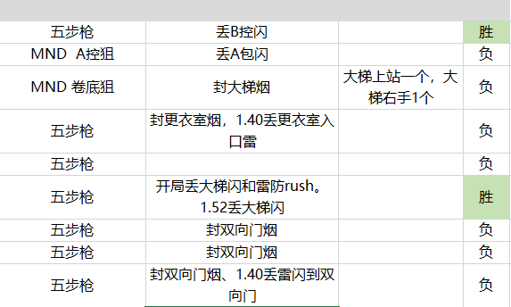 新澳门开奖记录查询今天,数据导向方案设计_网友版R11.145