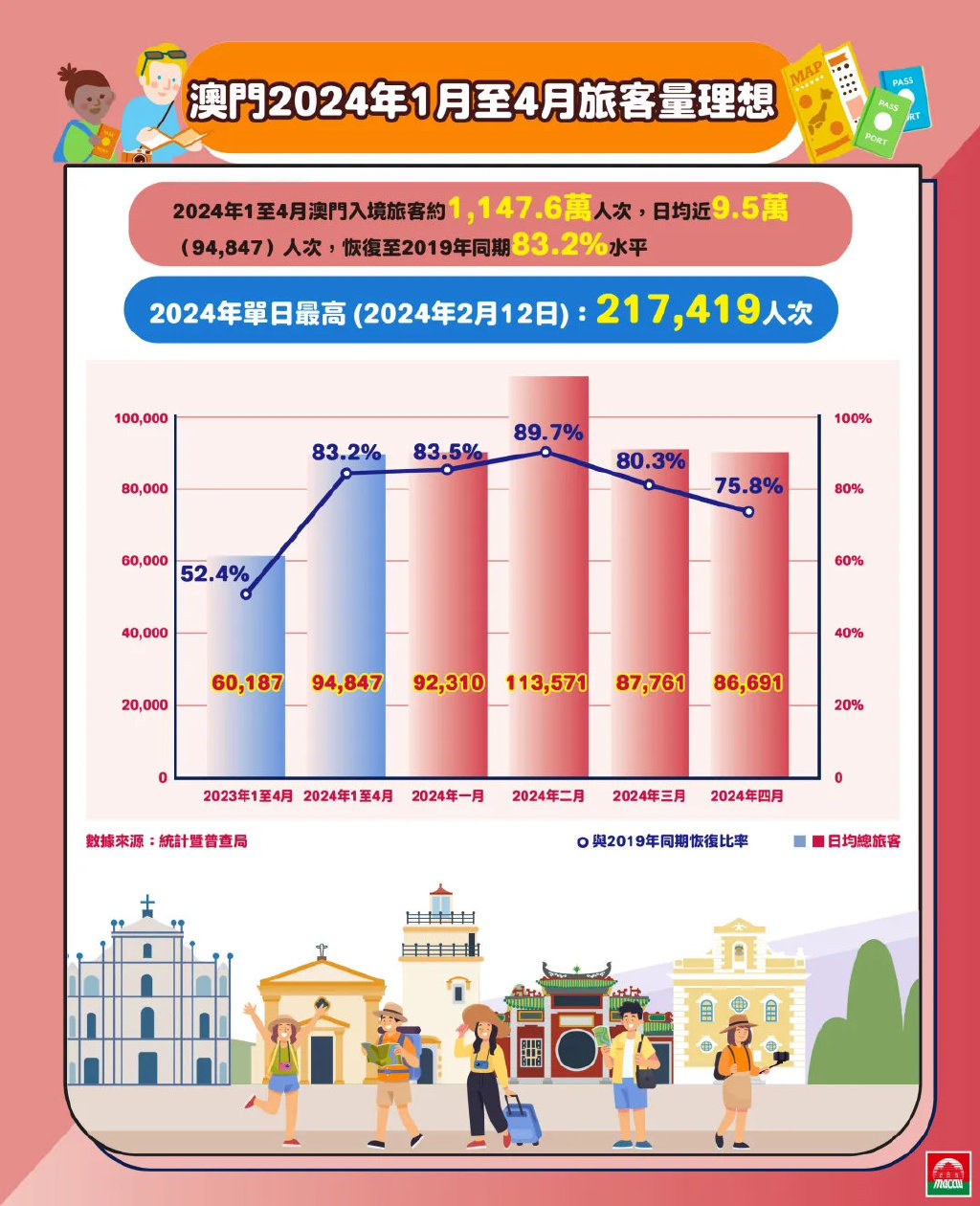 2024年澳门的资料,关于数字0.657271739的奇妙之旅_检测版J7.311