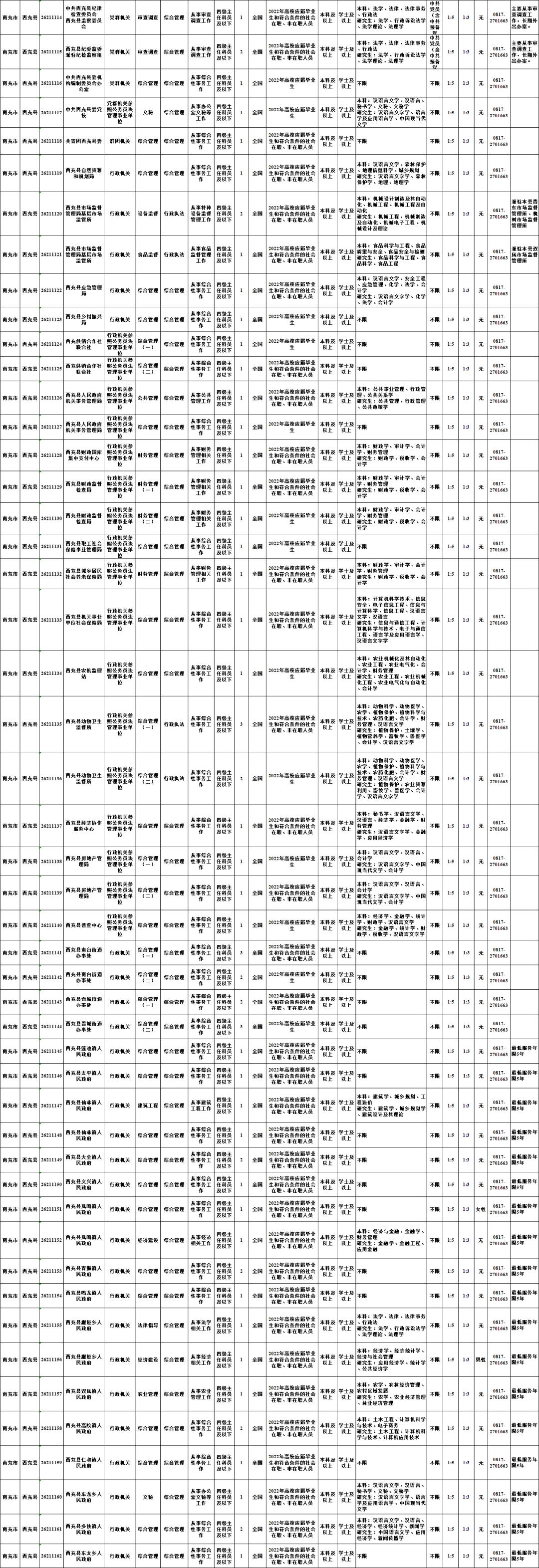 揭秘仪陇新政最新招聘信息：深入探索政策变化背后的机遇与挑战