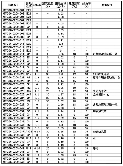 兰州八里镇最新规划,“兰州八里镇新蓝图绘就”