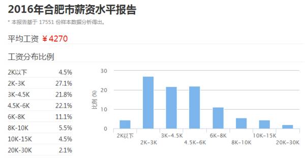 第1744页