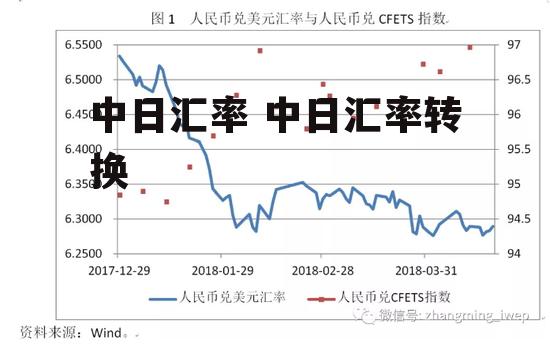 最新中日汇率,今日实时解读：中日汇率变动解析