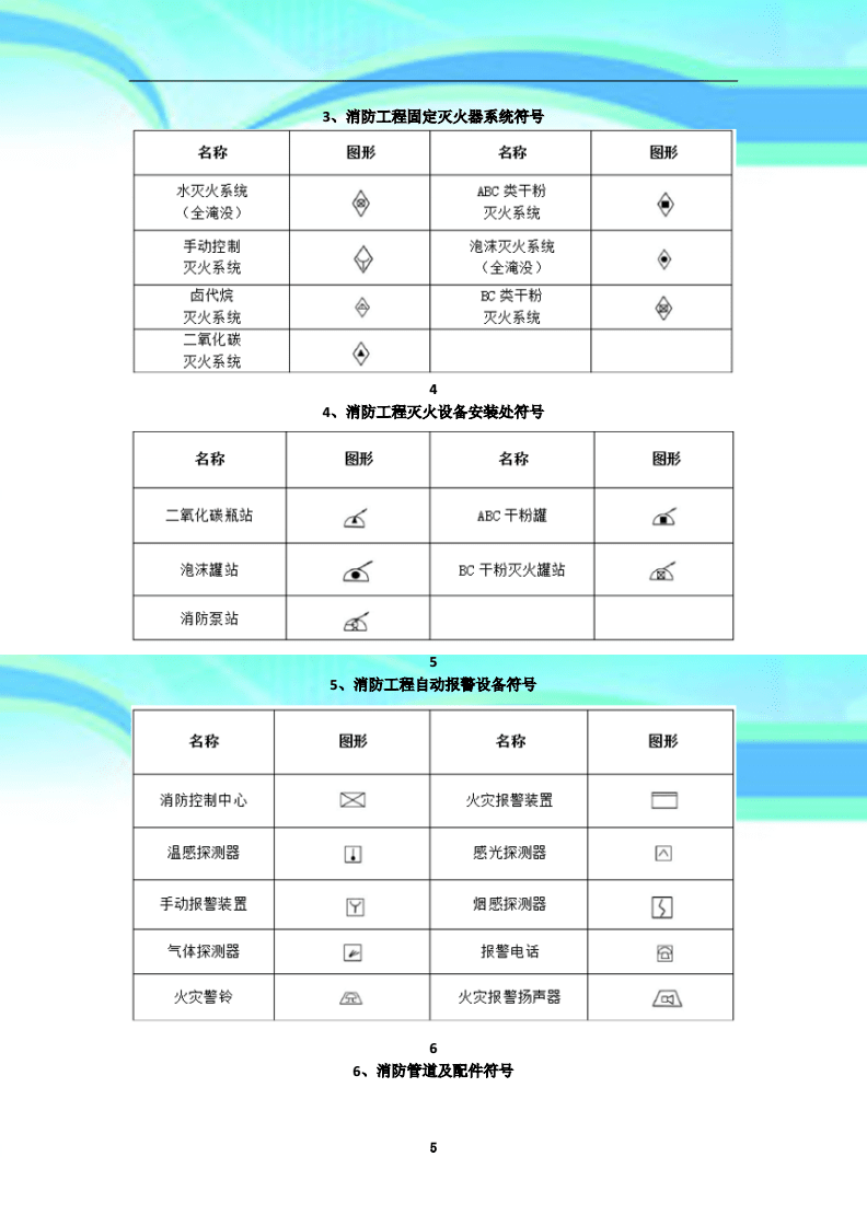 最新消防图纸符号大全,消防图标配准全面升级，全新符号解读手册发布。