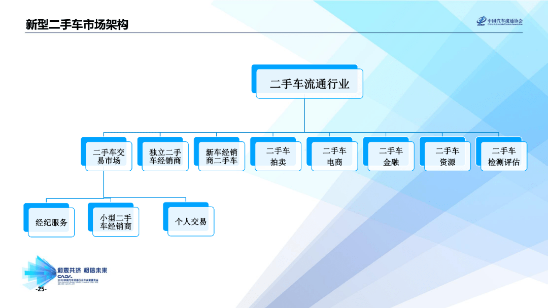 揭秘奎屯二手车市场最新动态，探索2023年最具性价比的购车选择