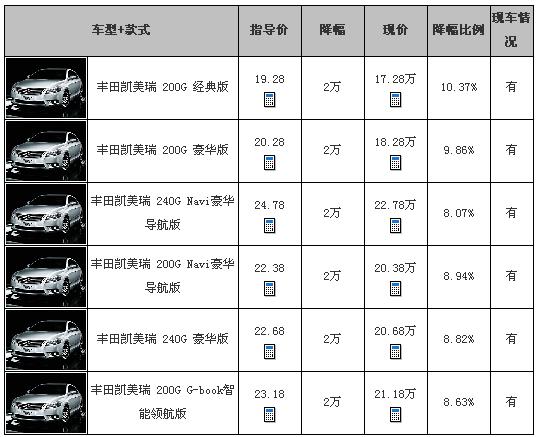 揭秘苏州凯美瑞最新报价：警示购车者不可忽视的隐藏信息与市场动态探讨