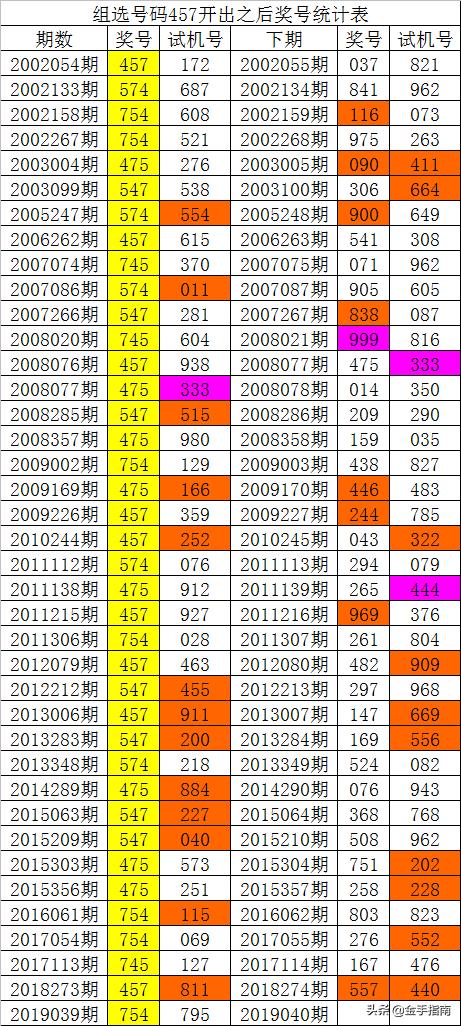 014975cm港澳开奖查询,灵活研究解析落实_过渡款W91.325