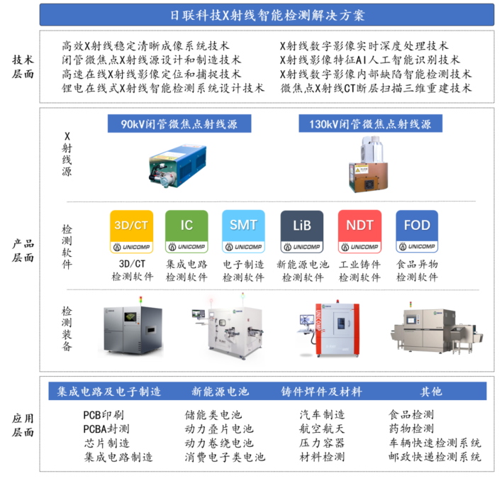 新澳资彩长期免费资料,掌握核心信息_投入品X45.427