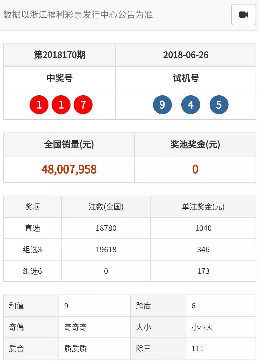 今晚开奖开什么号码,强调性解析落实策略_铂金集B65.262