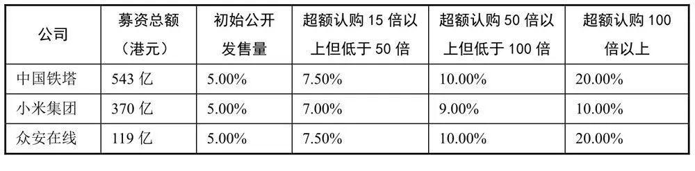 最新打新规则,创新打新机制正式揭晓