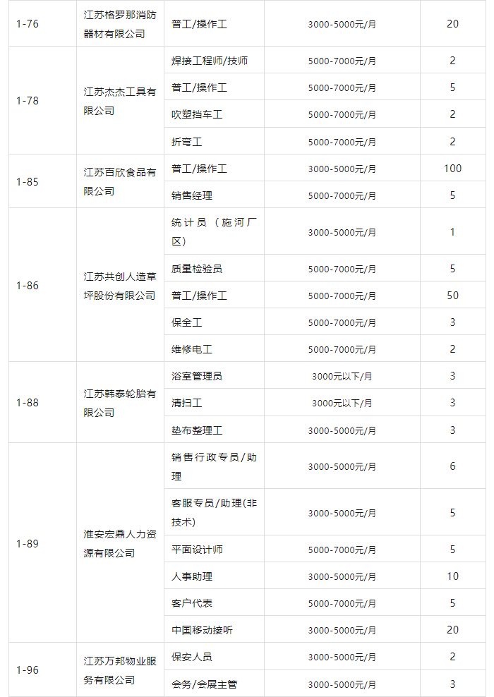 揭秘2023淮安焊工招聘热潮：最新岗位信息全面汇总！