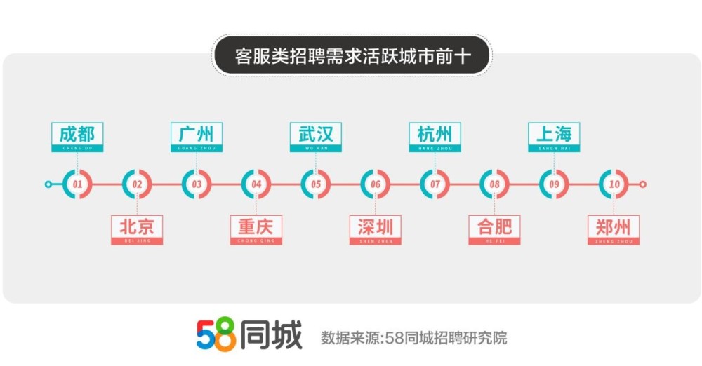 揭秘如东地区最新招聘动态：58同城海量职位，求职者的探索指南！