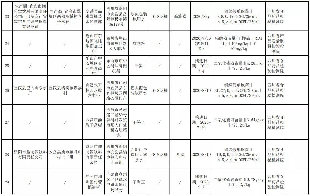 揭秘2016最新鸡蛋执行标准：全面解读食品安全新规警示与探索