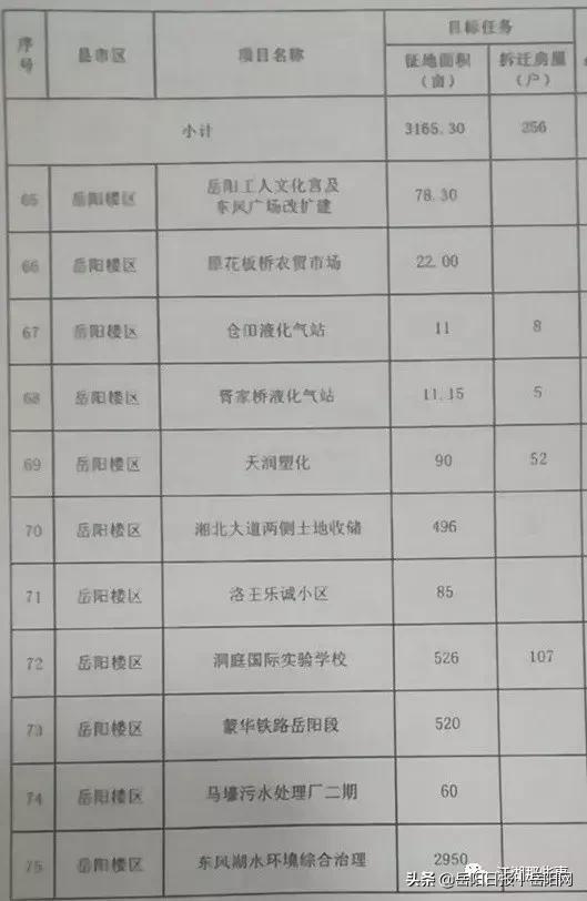 揭秘益阳最新征收区域：探索警示！哪些地块即将动迁？