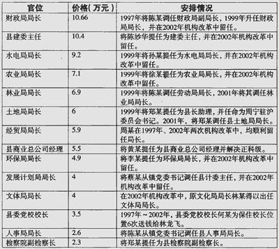 揭秘最新邢台市委领导排名：探寻权力新格局背后的秘密