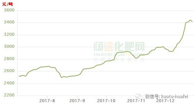 揭秘山东瑞星尿素最新报价走势，警惕价格波动风险！