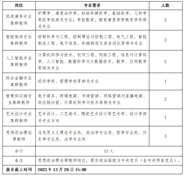 揭秘乐亭人才市场最新招聘动态：探索2023年最具潜力的职业机会与发展趋势