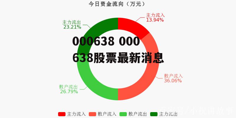 000838最新消息,000838最新资讯速递