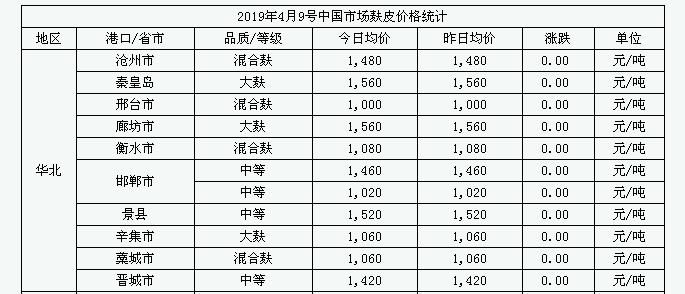 2017年麸皮最新价格,2017年麸皮市场最新行情