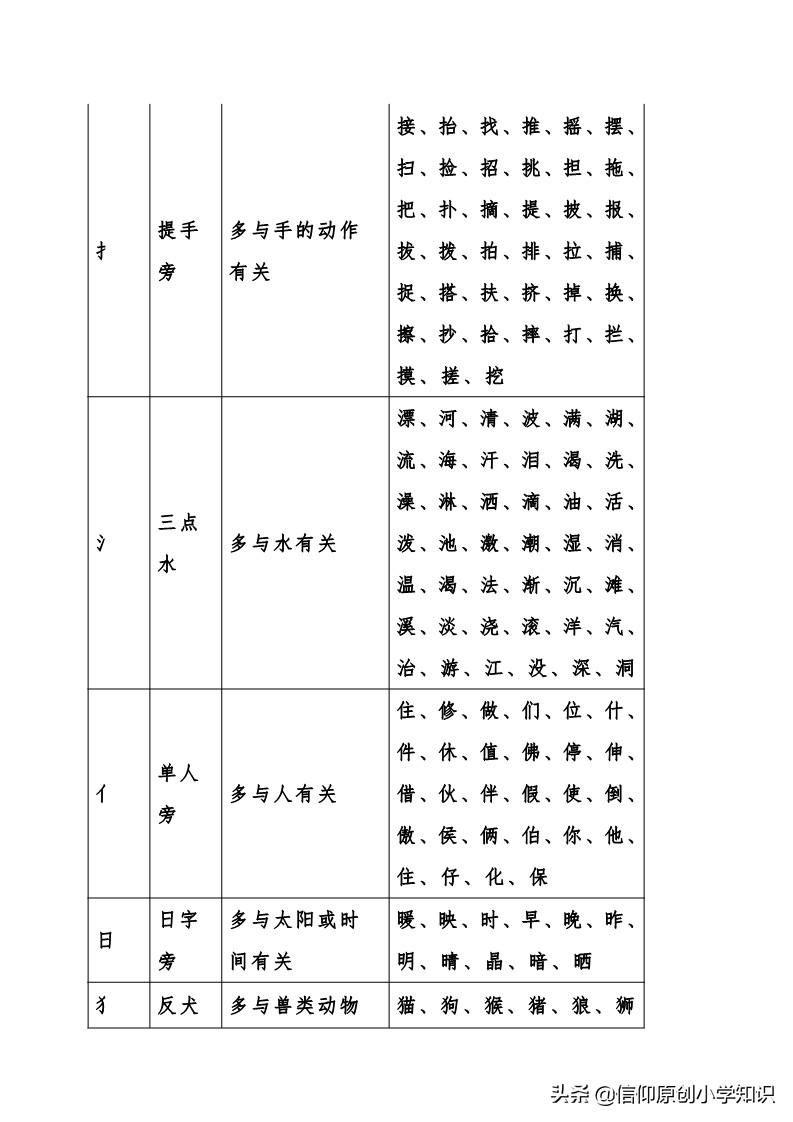 最新汉字笔画名称表,汉字笔画最新名录