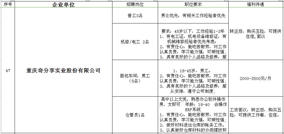 合川工业园区招聘最新,合川工业园最新招聘信息