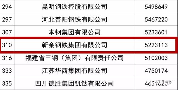 新钢最新新闻,新钢资讯速递