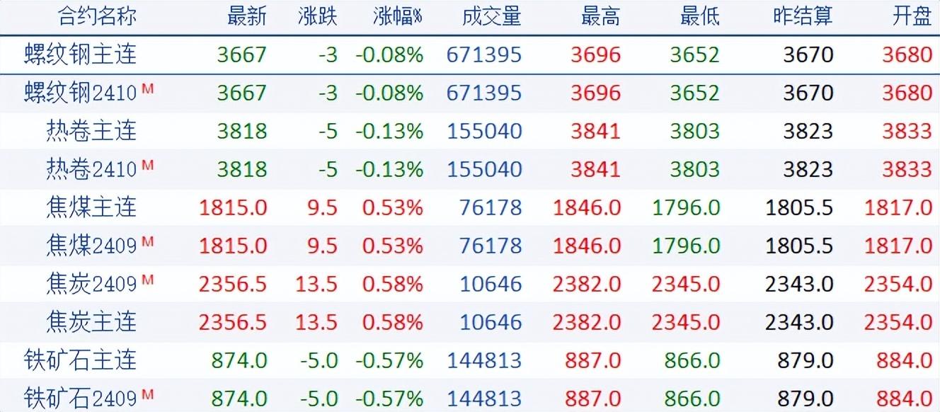 钢板价格行情最新报价,最新钢板价格走势行情