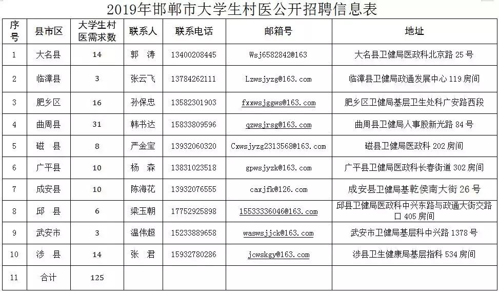 曲周招聘最新消息,曲周最新招聘资讯