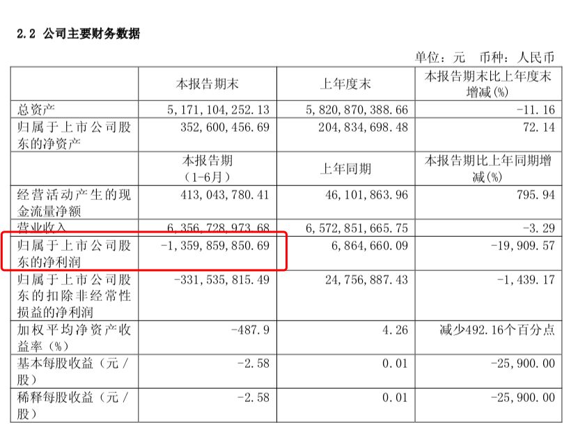 株冶搬迁最新相关消息,株冶迁址最新动态