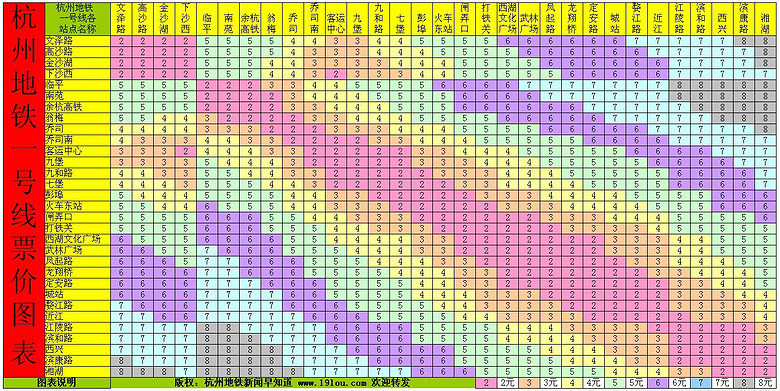 最新杭州地铁票价查询,杭州地铁票价速查新动态