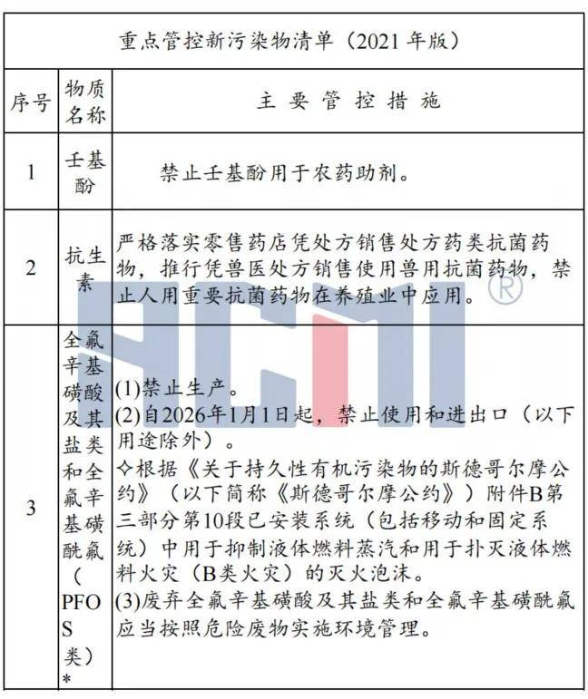 最新体温单书写规范,体温记录表填写新标准