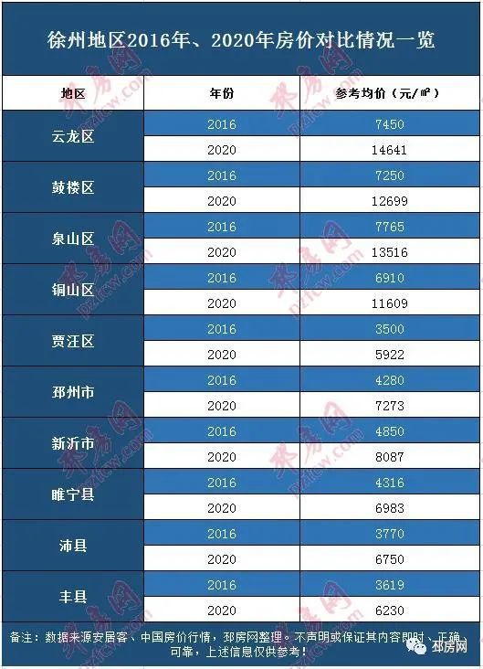 江苏邳州最新房价新房,邳州新房价格动态