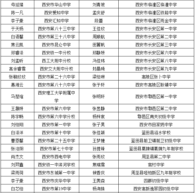 彭水最新任命干部,彭水最新干部任命公示