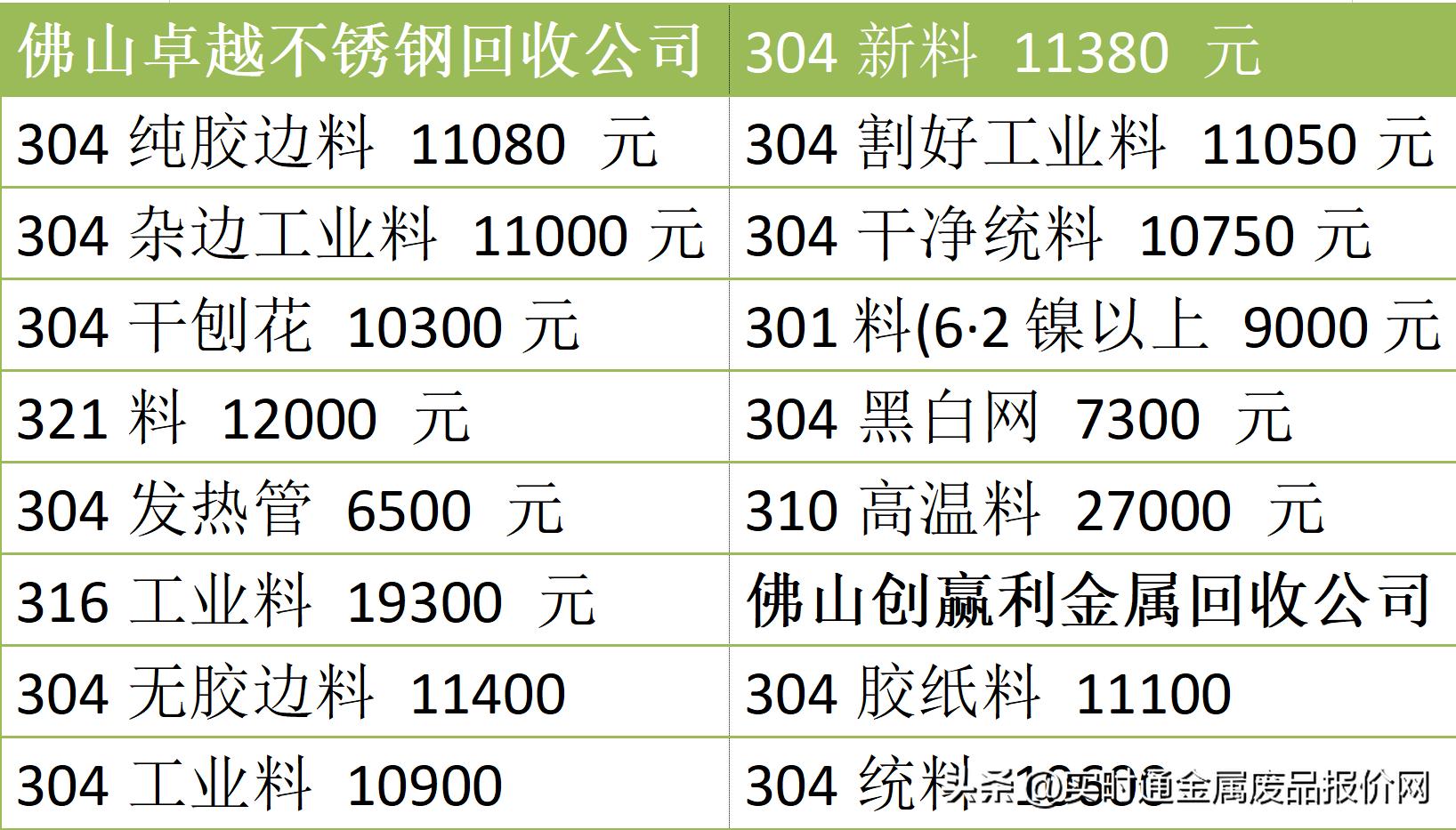 今日佛山废铜最新行情,佛山废铜今日价格动态