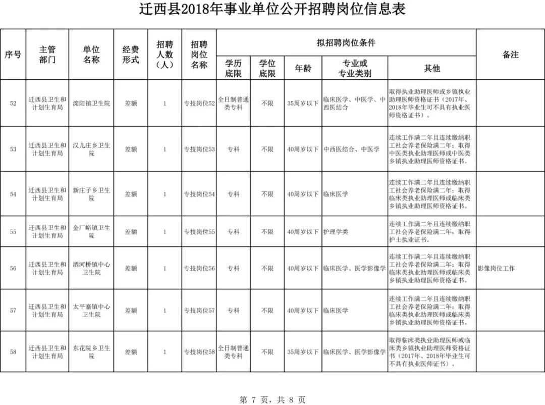 迁西在线最新招聘信息,迁西招聘资讯速递